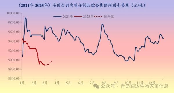 2016年肉鸡行情预测_养殖利润怎么样