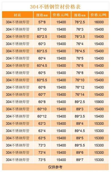 不锈钢管规格怎么选_家装水管用PPR还是304