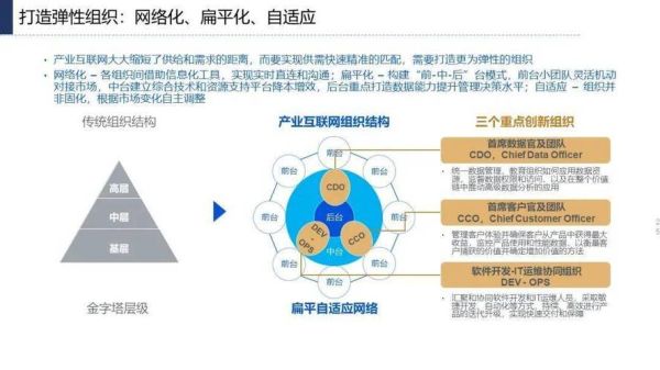 互联网发展趋势_未来机会在哪里