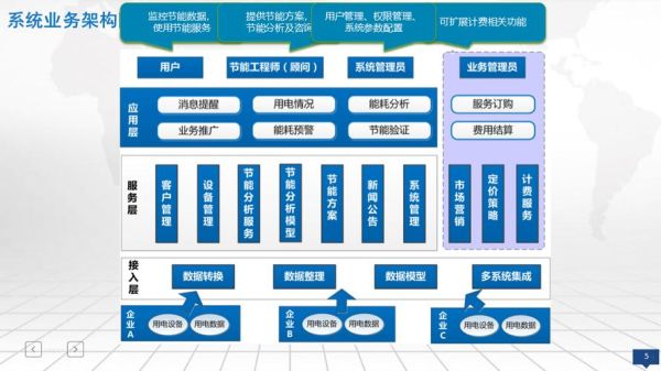 互联网智慧能源省市有哪些_如何建设