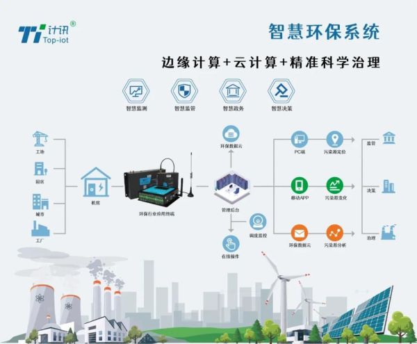 互联网智慧能源省市有哪些_如何建设
