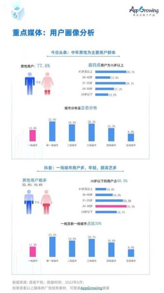 2017年互联网活跃人群特征_如何精准触达年轻用户