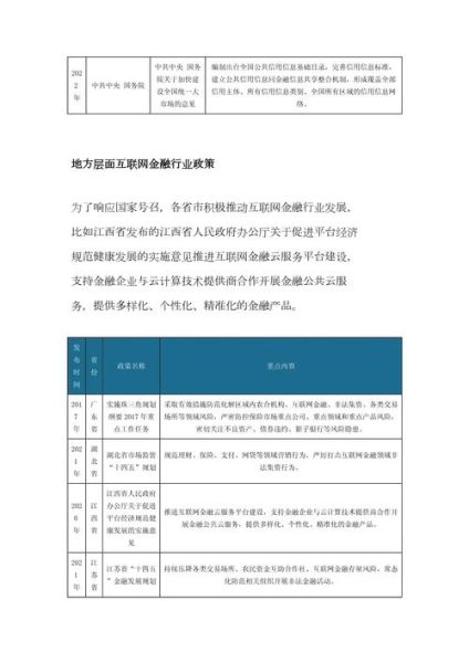 互联网金融创新规划怎么做_如何落地实施