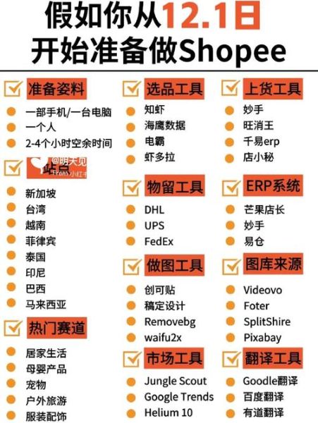 跨境电商怎么做_新手入门需要多少钱
