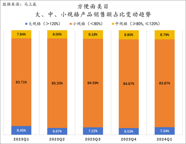 方便面市场现状如何_2024年还能赚钱吗