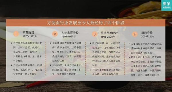 方便面市场现状如何_2024年还能赚钱吗