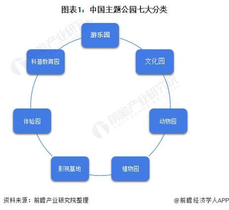 主题公园未来发展趋势_投资主题公园赚钱吗