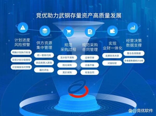 钢铁电商平台怎么选_钢铁B2B盈利模式有哪些