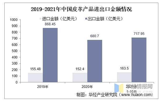 中国皮革服装行业现状_未来五年发展趋势