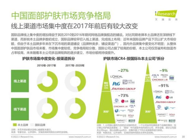 化妆品投资前景怎么样_化妆品投资需要多少钱