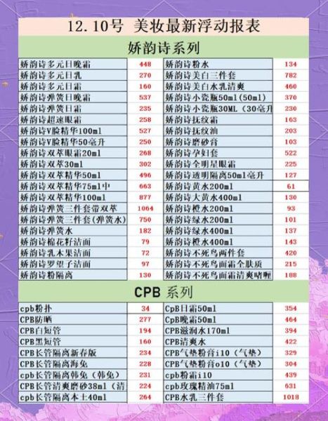 化妆品投资前景怎么样_化妆品投资需要多少钱