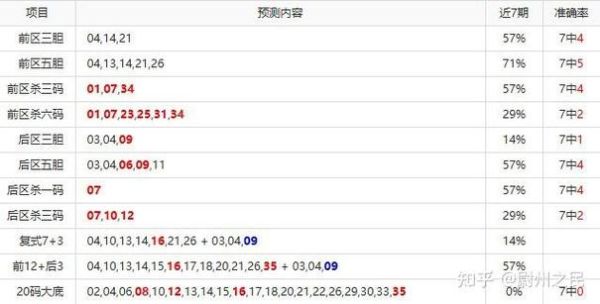 体彩预测技巧有哪些_如何提高中奖概率