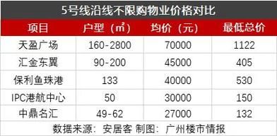 商业物业投资回报率怎么算_商业物业空置率多少算正常