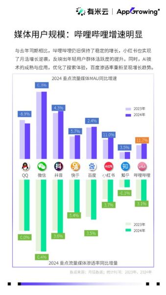 移动互联网流量怎么获取_2024年最新获客策略