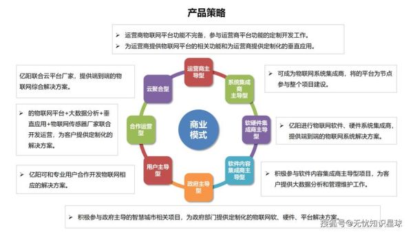 物联网行业前景如何_物联网平台怎么选