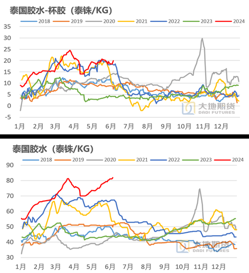2016橡胶行业现状如何_未来五年橡胶价格走势预测