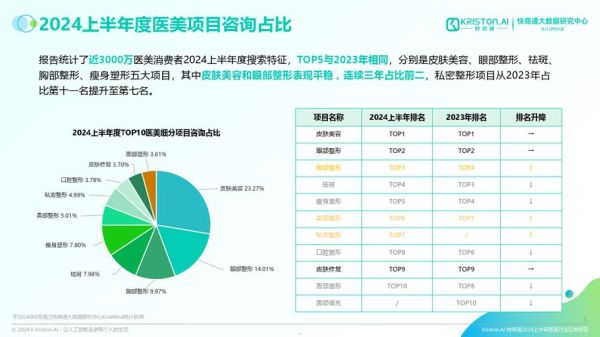 美容整形前景怎么样_2024年值得投资吗