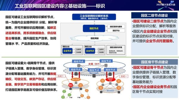 工业互联网三大要素是什么_如何落地应用