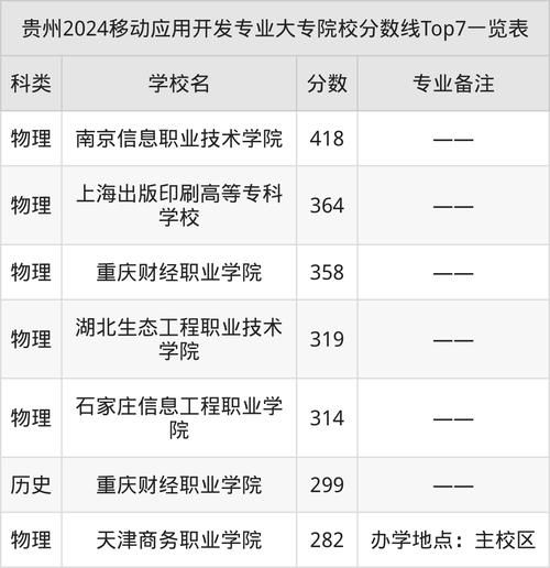 移动应用开发专业就业前景_薪资高吗