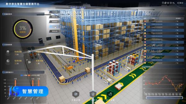 仓储行业前景如何_智能仓储投资赚钱吗