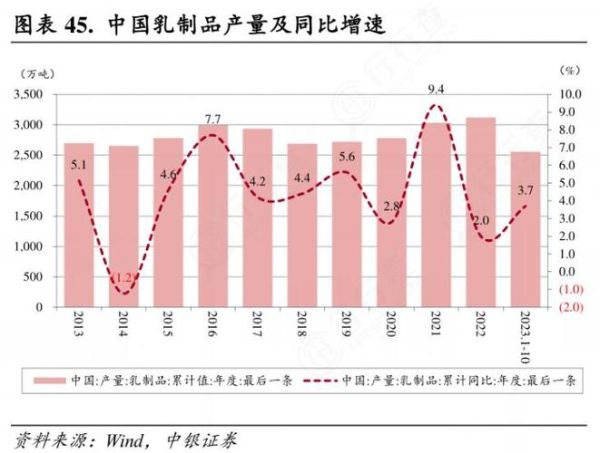 2014乳制品行业现状_未来发展趋势