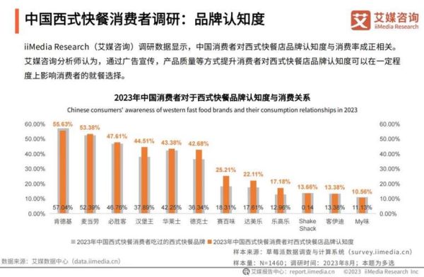 快餐市场现状如何_2024年还能入局吗