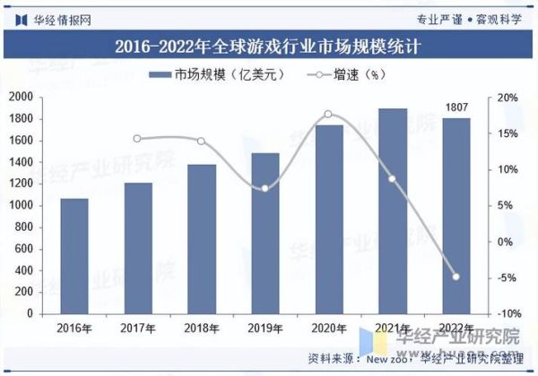游戏行业前景怎么样_游戏行业未来发展趋势