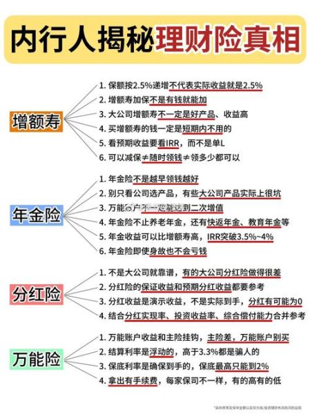 保险怎么买最划算_金融保险行业分析