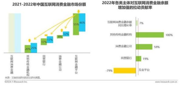 互联网企业如何盈利_未来趋势有哪些