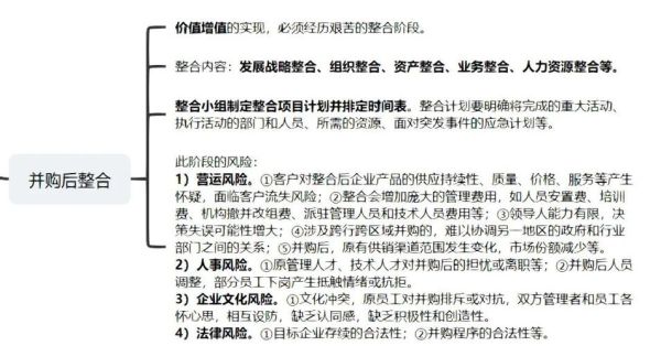 互联网并购流程_并购后整合难点