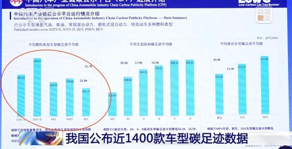 互联网环保发展趋势_如何减少碳足迹