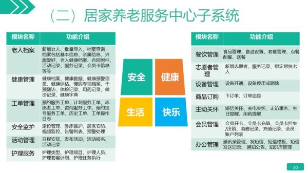 互联网价养老系统多少钱_如何选择靠谱平台