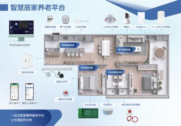 互联网价养老系统多少钱_如何选择靠谱平台