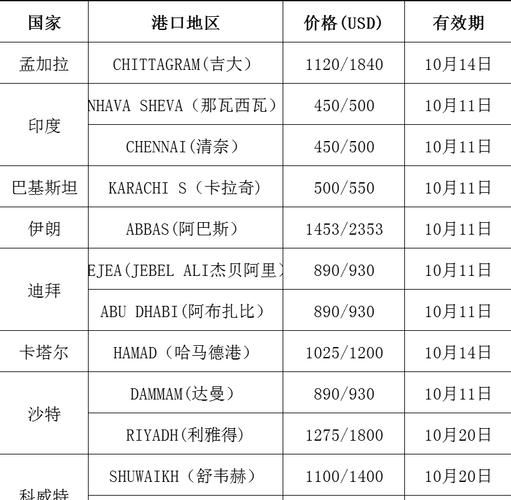 国际货代公司怎么选_海运拼箱费用如何计算