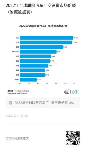 互联网产品占比怎么算_常见产品市场份额是多少