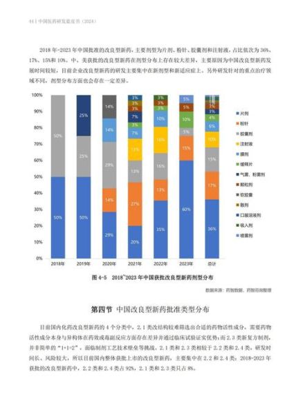 制药行业未来五年发展趋势_如何布局创新药管线