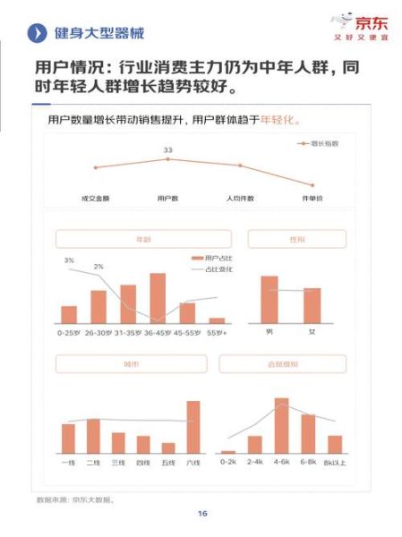 互联网健身行业现状如何_如何抓住增长红利
