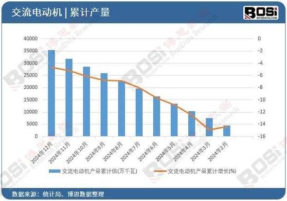 电机控制前景如何_电机控制未来发展趋势