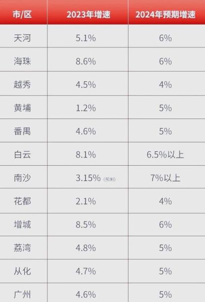 广州互联网行业产值_2024年还能翻倍吗