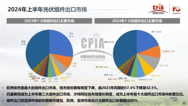 光伏发电市场前景怎么样_2024年还能入局吗