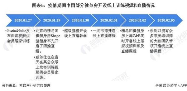 互联网健身行业现状如何_如何抓住增长红利