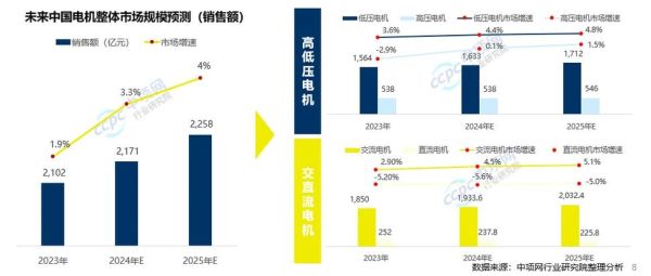 电机控制前景如何_电机控制未来发展趋势