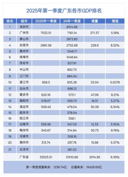 广州互联网行业产值_2024年还能翻倍吗