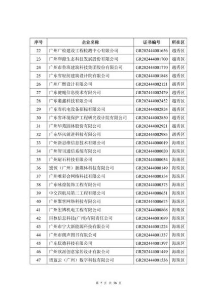 广州互联网行业产值_2024年还能翻倍吗