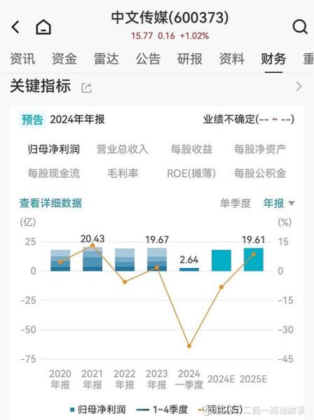 传媒行业投资前景如何_传媒股值得长期持有吗