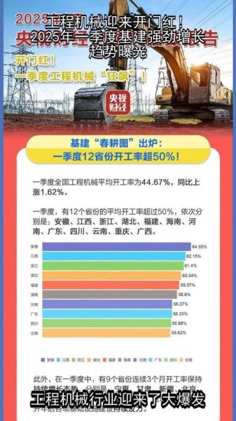 建筑工程行业未来五年发展趋势_如何抓住政策红利