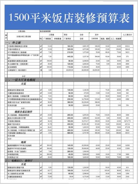 装修预算怎么控制_装修报价明细表怎么看