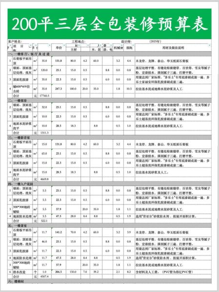 装修预算怎么控制_装修报价明细表怎么看