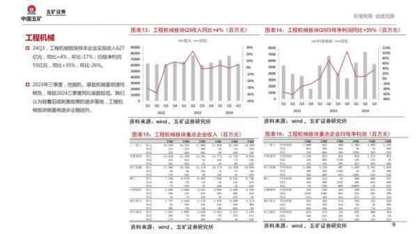 机械行业未来五年发展趋势_中小企业如何突围