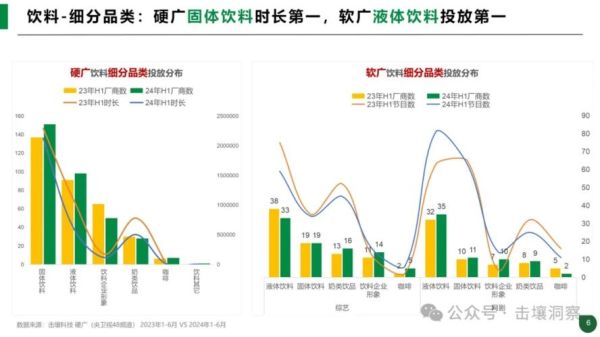 饮料行业市场趋势_2024年饮料消费趋势分析